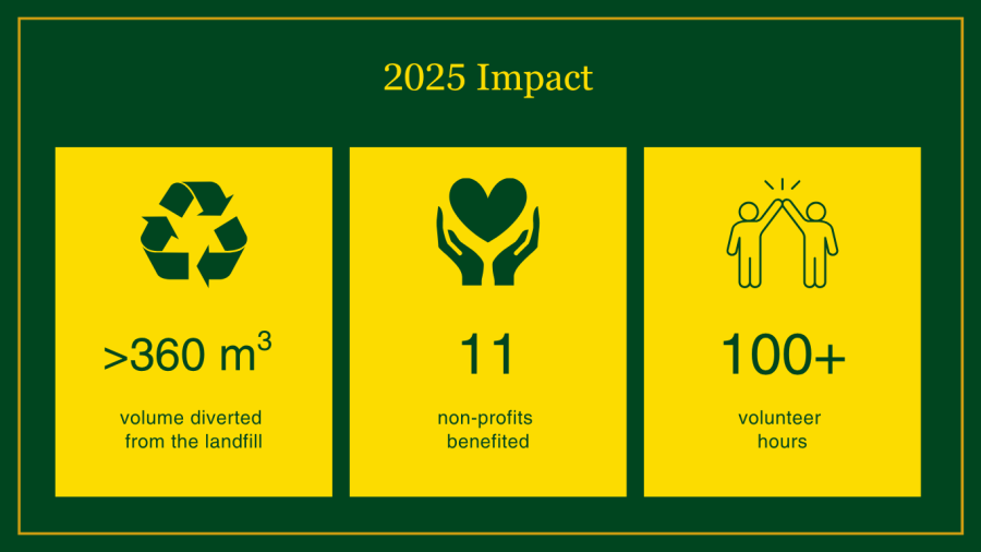 2025 impact