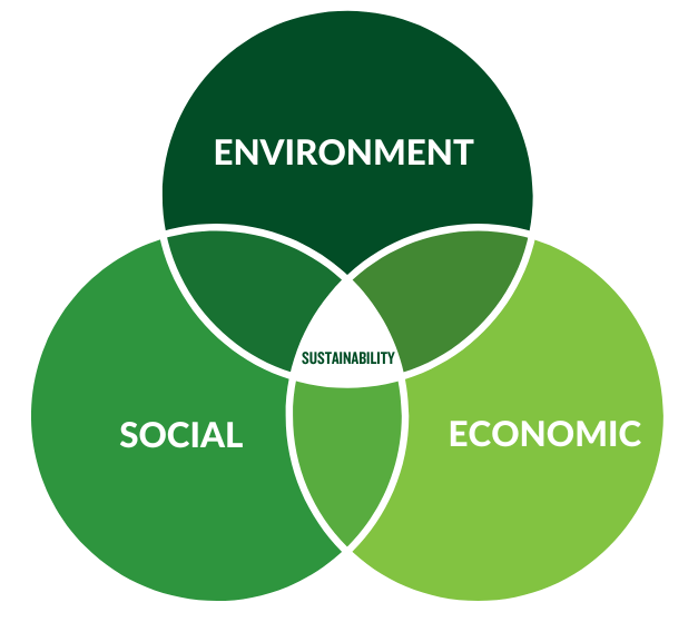 sustainability pillars