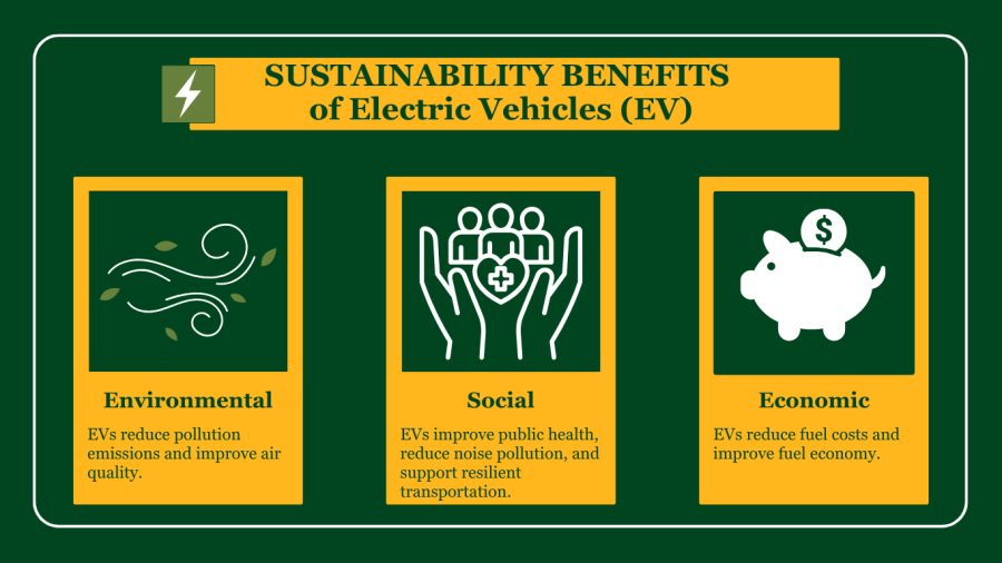 sustainability benefits of EVs