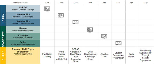 SLC Year 1 timeline