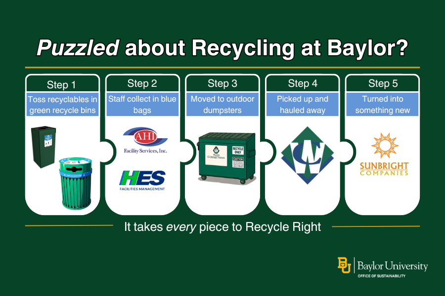 puzzled about recycling at baylor